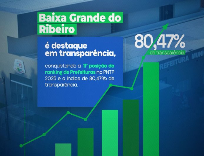 Transparência que nos Orgulha: 11º Lugar no PNTP 2025