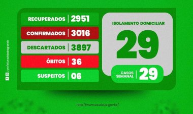 Boletim Coronavírus